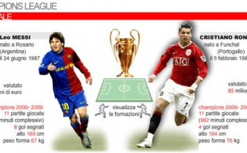 UEFA Champions League 2009 - La finale