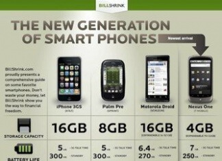 Nexus One Tabella comparativa