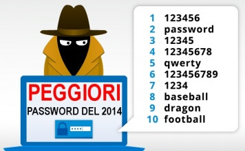 Le password più usate nel 2014