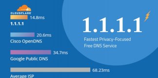 DNS 1.1.1.1 CloudFlare