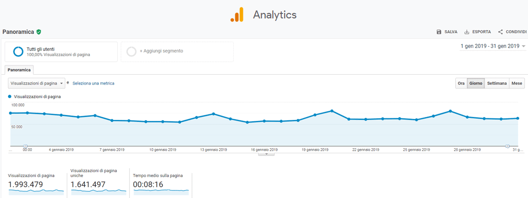 analytics giardiniblog