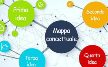 I migliori servizi per fare mappe concettuali online