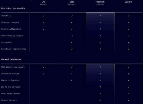 Nordlayer Features 2