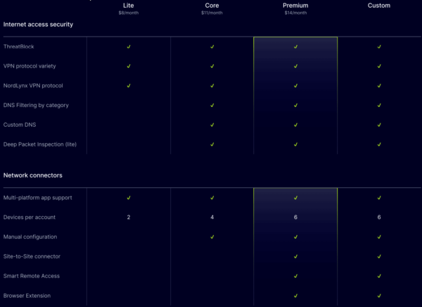 Nordlayer Features 2