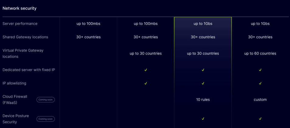 Nordlayer Features