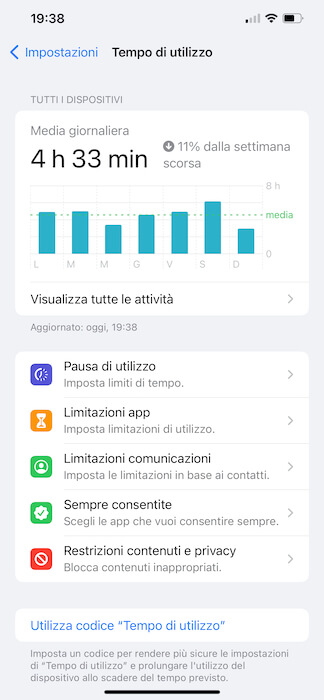 Tempo Di Utilizzo Iphone