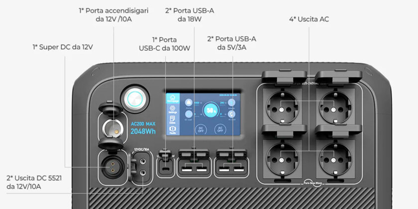 Ac200max Uscite