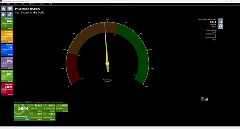 Geekom AS5 Passmark